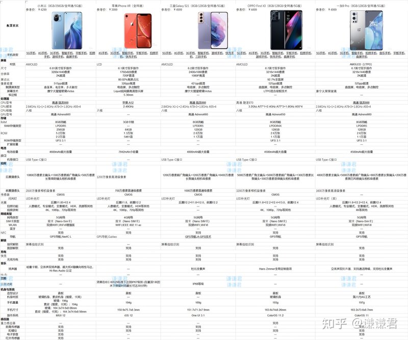 2021年7月手机推荐清单，手机「万字」筛选总结全攻略，1000、2000、3000、4000、5000价位手机推荐，学生党、大学生手机怎么选？-10.jpg