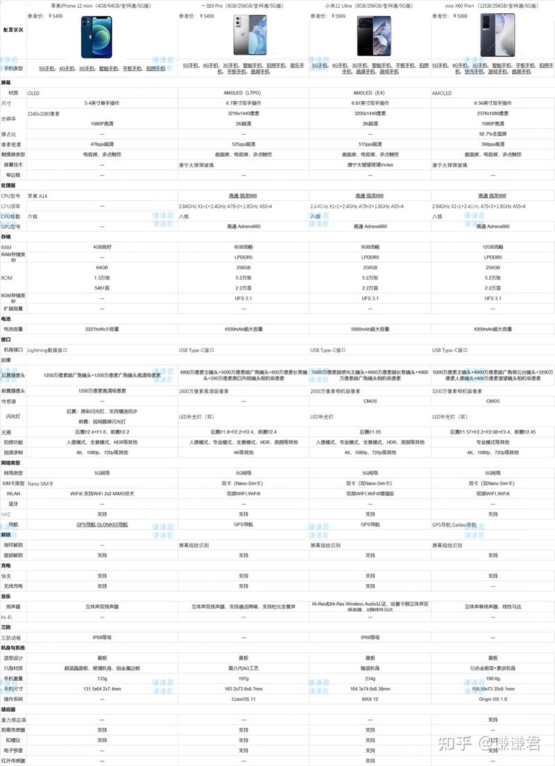 2021年7月手机推荐清单，手机「万字」筛选总结全攻略，1000、2000、3000、4000、5000价位手机推荐，学生党、大学生手机怎么选？-11.jpg