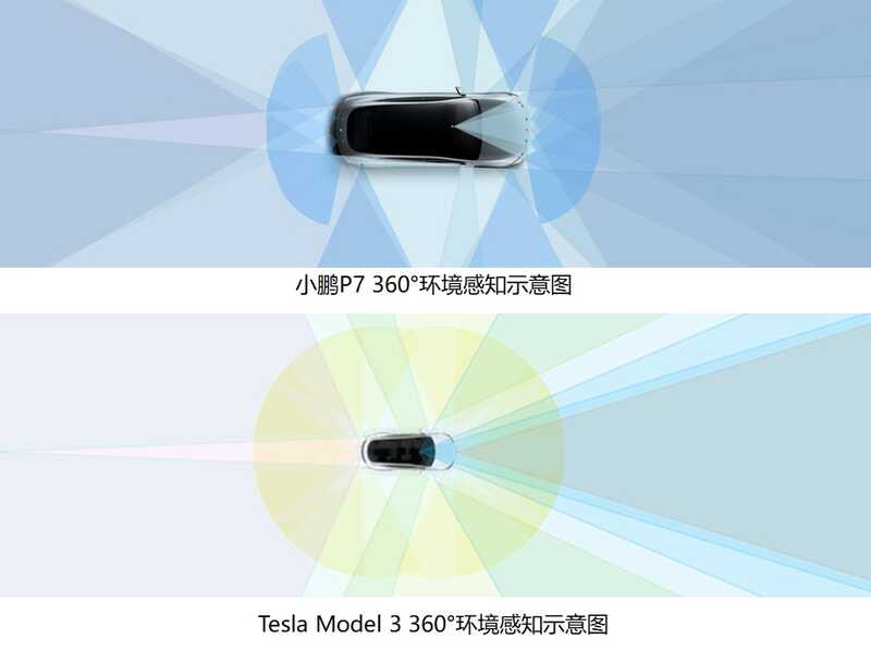 我就想问问买小鹏P7不买model3的人是什么心态？-3.jpg