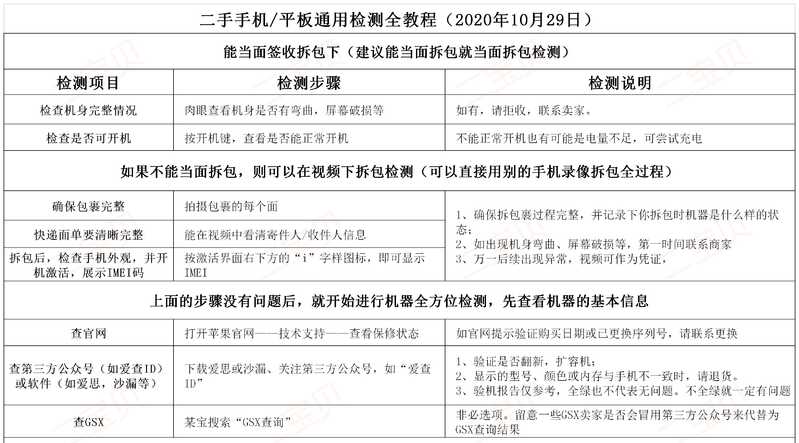 【推荐收藏】网上最全的检测二手手机/平板的验机教程。教你轻松判断出苹果、安卓的翻新机、扩容机等等一切非原装的机器。-24.jpg