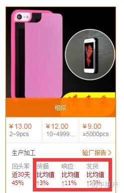 想在淘宝上卖手机壳，货源怎么找？-4.jpg