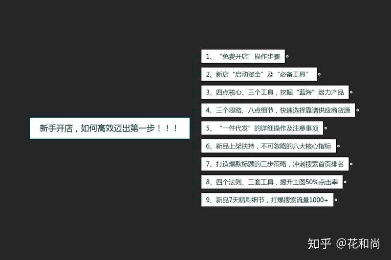想在淘宝上卖手机壳，货源怎么找？-2.jpg
