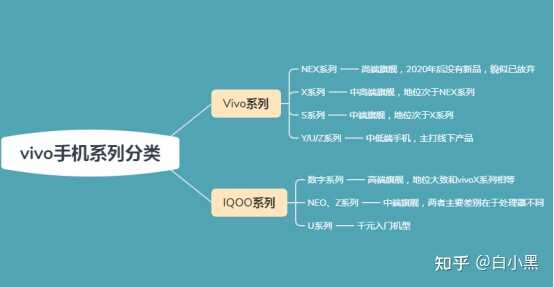 vivo手机怎么样？IQOO/vivo X/S/Y系列怎么选？2021高性价比vivo手机推荐！附型号区别对比！（7月版）-2.jpg