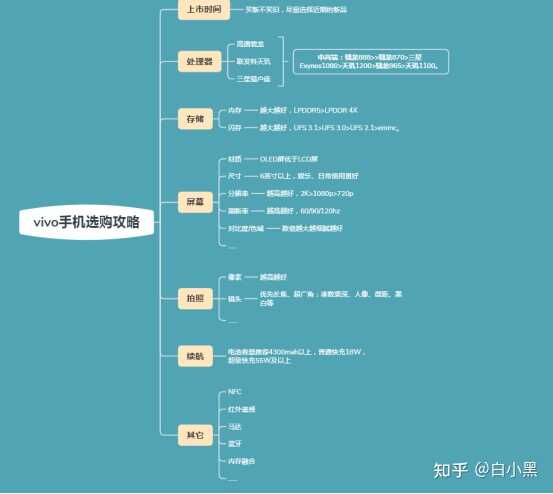 vivo手机怎么样？IQOO/vivo X/S/Y系列怎么选？2021高性价比vivo手机推荐！附型号区别对比！（7月版）-3.jpg