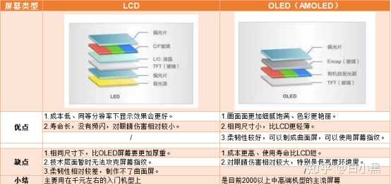 vivo手机怎么样？IQOO/vivo X/S/Y系列怎么选？2021高性价比vivo手机推荐！附型号区别对比！（7月版）-6.jpg