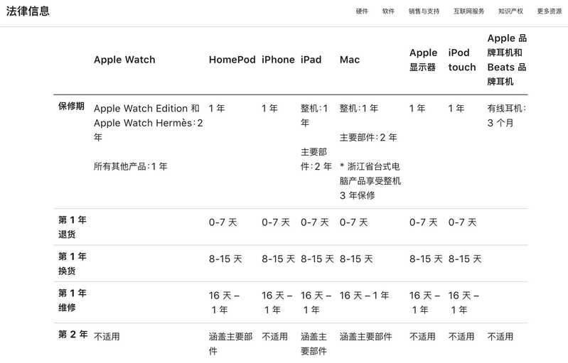 苹果官网的官翻机靠谱吗？-2.jpg