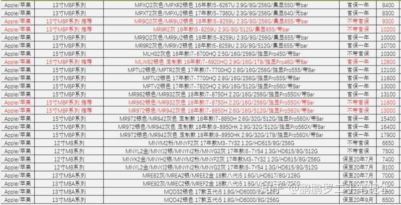 苹果官网的官翻机靠谱吗？-1.jpg