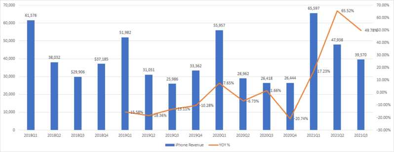 如何看待小米自称「超过苹果，2021 Q2全球手机市占率全球第二」所引用的数据和苹果财报有严重矛盾？-2.jpg