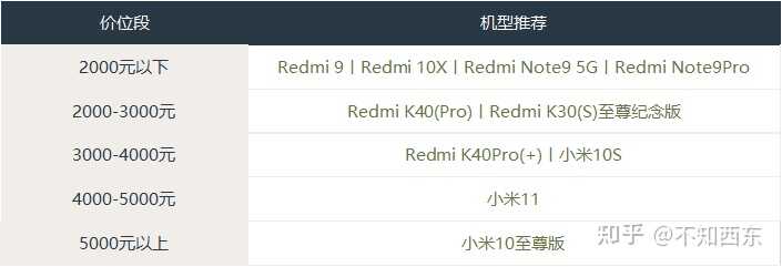 2021年怎样买小米/Redmi红米手机最划算？-5.jpg