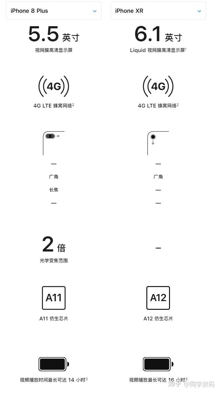 想买个苹果手机上大学用,买二手的iphone8p 性价比怎么样或者还有其他iphone系列的推荐吗？-1.jpg