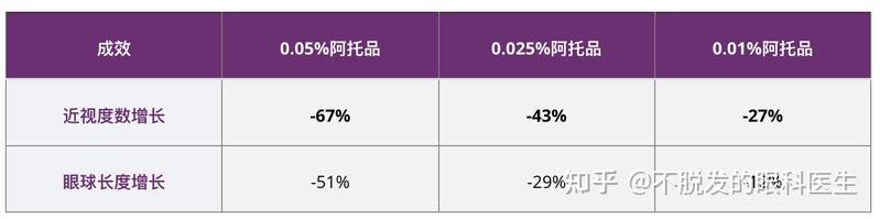 视力一直在下降，但是手机和电脑又必须要用，怎样才能减缓视力下降？-3.jpg