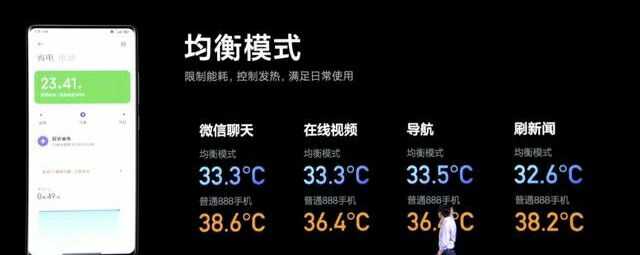 为什么骁龙 888 明显翻车，2021 年各家旗舰机还是要强行使用 888 而不是体验更好的 870？-1.jpg