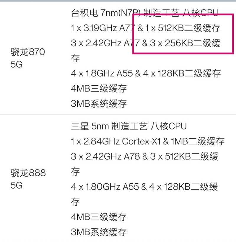 为什么骁龙 888 明显翻车，2021 年各家旗舰机还是要强行使用 888 而不是体验更好的 870？-2.jpg