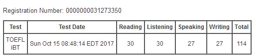 在 3 个月之内准备托福，想要达到 100+，有哪些方法建议?-1.jpg