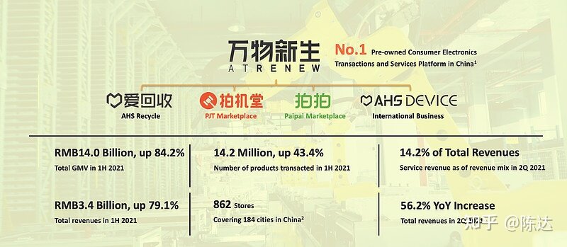 爱回收：总营收 18.677 亿元，同比增长 56.2% ，还有哪些信息值得关注？-1.jpg