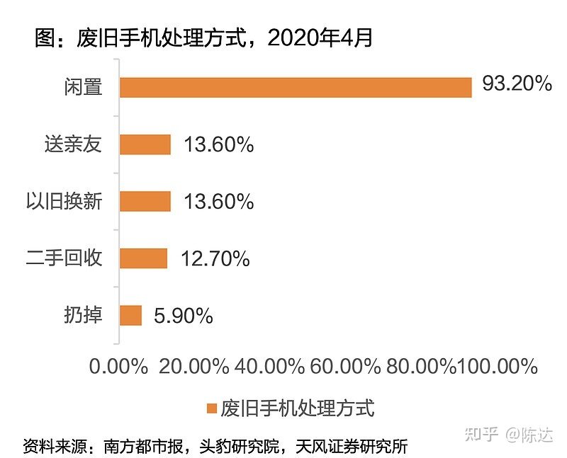 爱回收：总营收 18.677 亿元，同比增长 56.2% ，还有哪些信息值得关注？-3.jpg