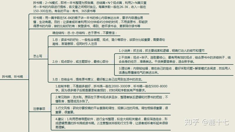 上班族朝九晚六有什么副业值得尝试？-5.jpg