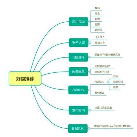 上班族朝九晚六有什么副业值得尝试？-3.jpg