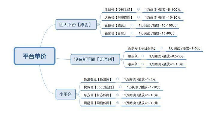 上班族朝九晚六有什么副业值得尝试？-2.jpg