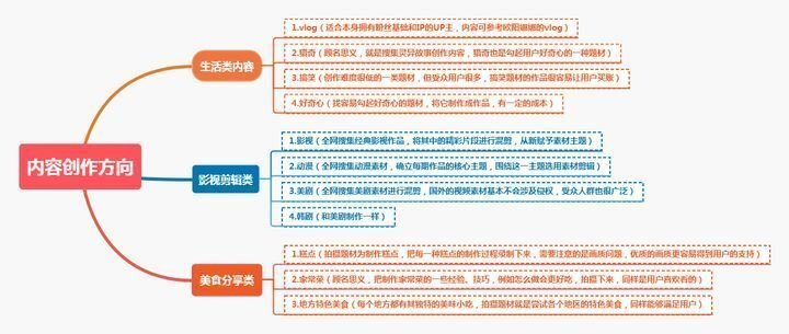 上班族朝九晚六有什么副业值得尝试？-7.jpg