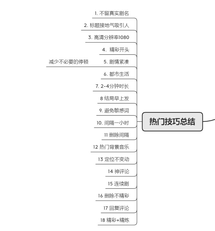 上班族朝九晚六有什么副业值得尝试？-33.jpg
