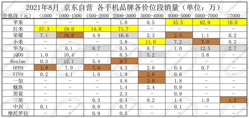 如何看待小米手机用户忠诚度居国产品牌之首？背后的原因有哪些？-3.jpg