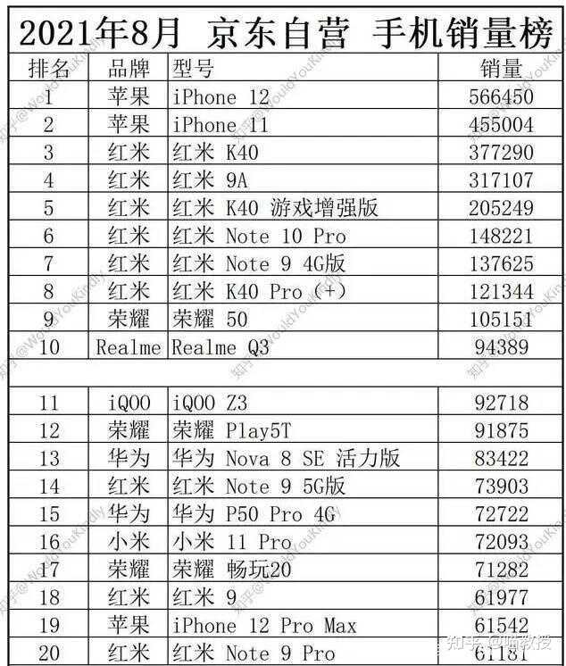 如何看待小米手机用户忠诚度居国产品牌之首？背后的原因有哪些？-1.jpg