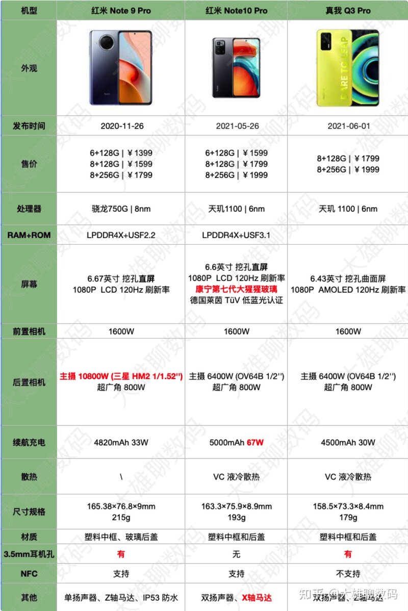 1500左右手机有什么推荐的?-1.jpg