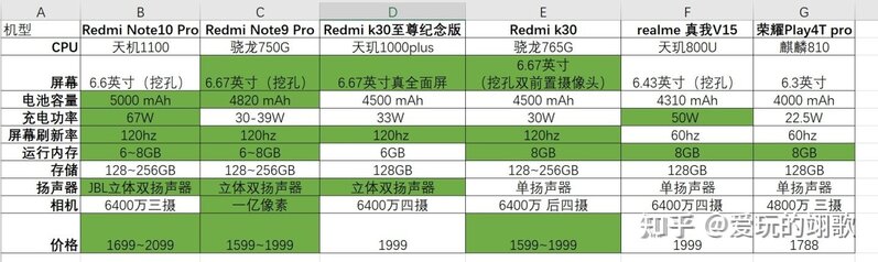 1500左右手机有什么推荐的?-1.jpg