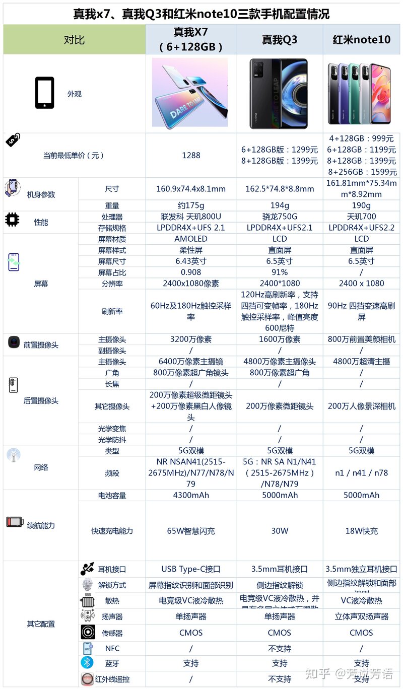 1500左右手机有什么推荐的?-1.jpg