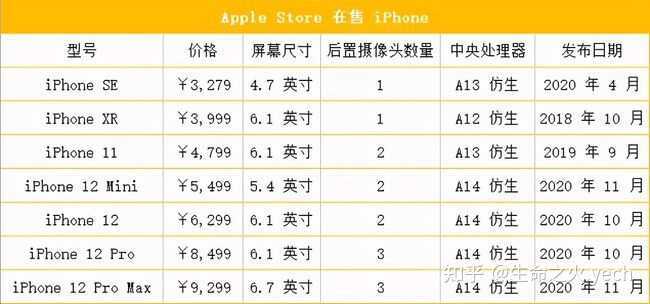 有没有必要首发入手iPhone 13呢？-1.jpg