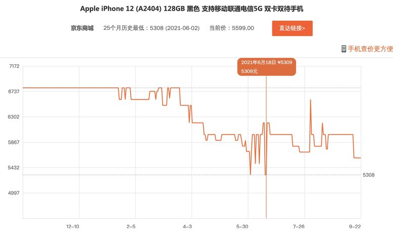 为什么很多人宁愿首发入手 iPhone 13，也不等双十一？-4.jpg