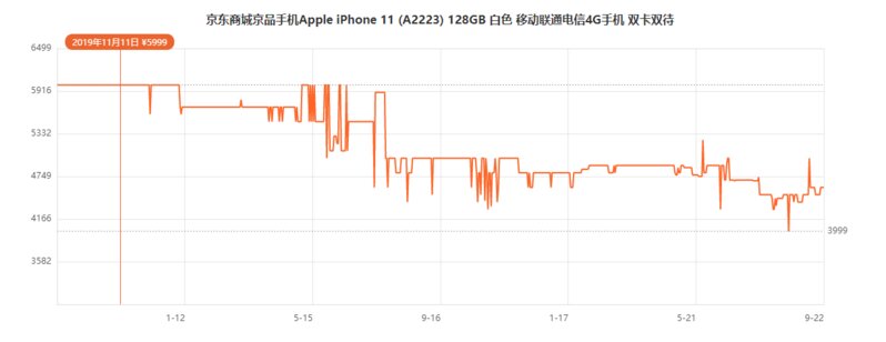 为什么很多人宁愿首发入手 iPhone 13，也不等双十一？-2.jpg