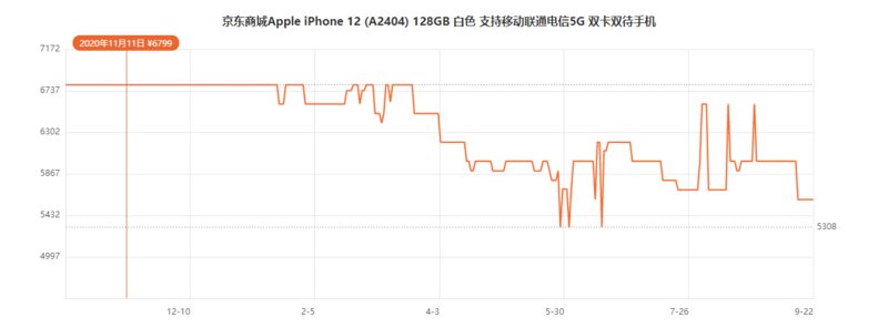 为什么很多人宁愿首发入手 iPhone 13，也不等双十一？-3.jpg