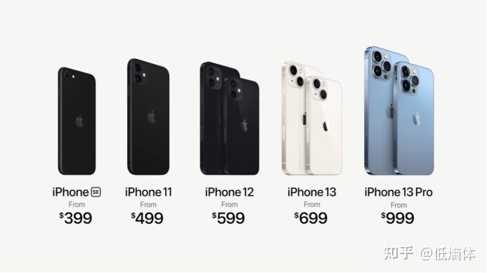 为什么很多人宁愿首发入手 iPhone 13，也不等双十一？-3.jpg