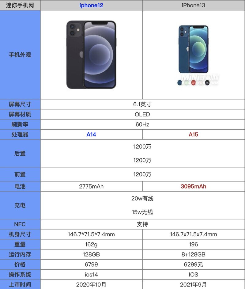 第一批购买 iPhone 13 的人已经签收，具体使用体验如何？-1.jpg