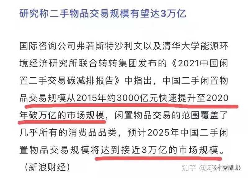 2021年，玩闲鱼无货源还能不能挣钱？-3.jpg