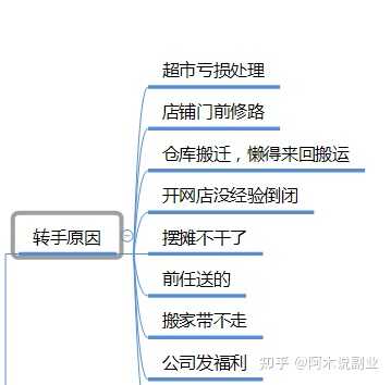 2021年，玩闲鱼无货源还能不能挣钱？-6.jpg