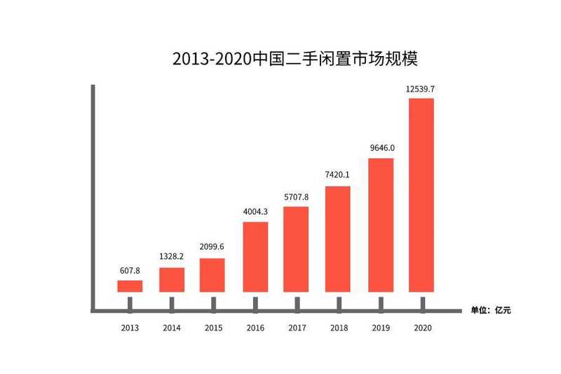 2021年，玩闲鱼无货源还能不能挣钱？-4.jpg