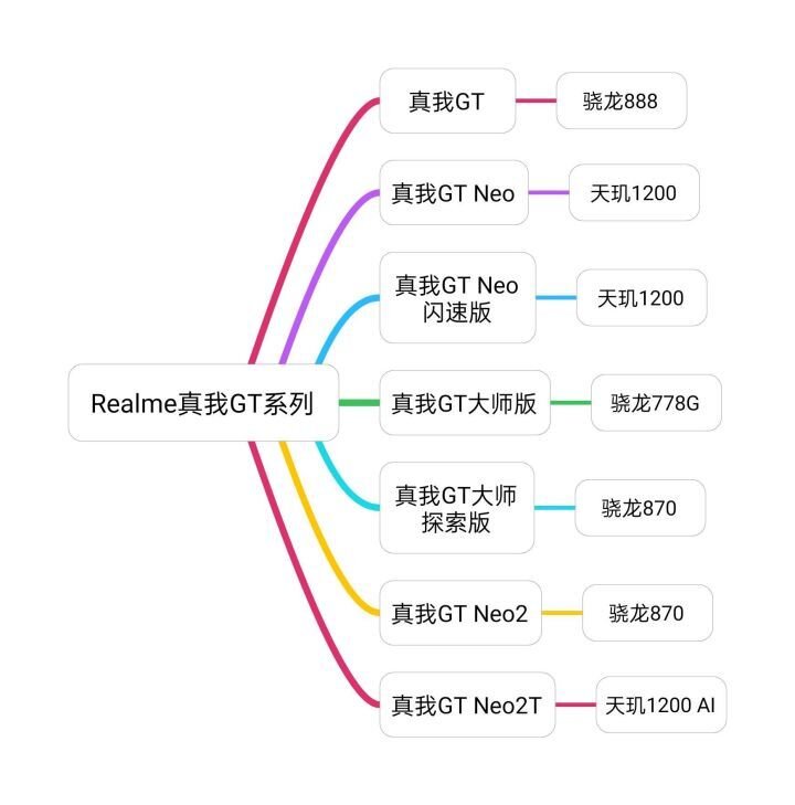 2021 年双十一，买手机有什么推荐的?-1.jpg