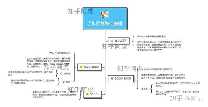 2021 年双十一，买手机有什么推荐的?-1.jpg