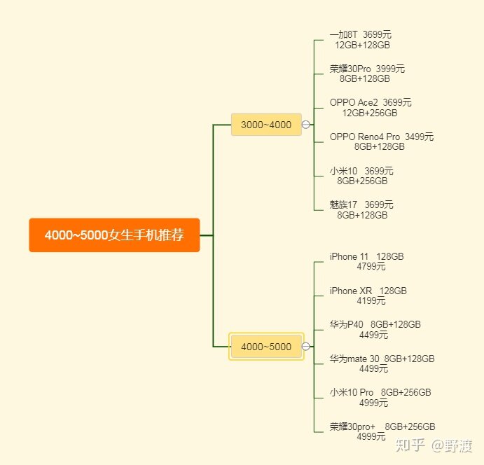 学生党打算在双十一买手机，建议入手哪款？-1.jpg