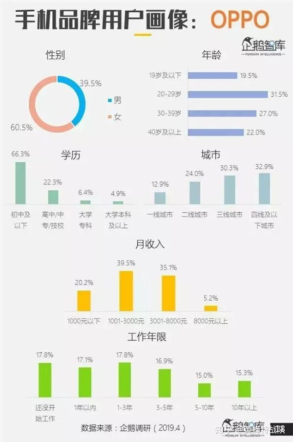 为啥互联网公司里用oppo，vivo的人这么少？-2.jpg