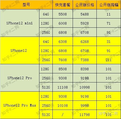 预算5200，买全新苹果11还是二手苹果12？-1.jpg