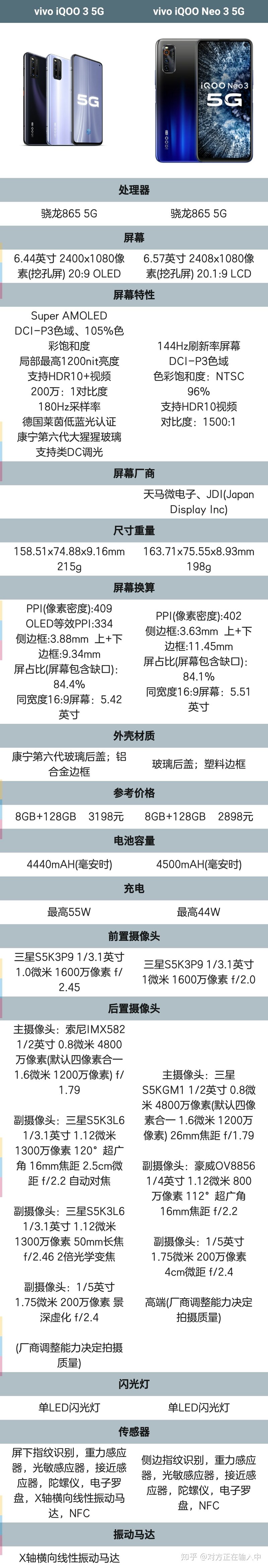 价格一样的话iqoo3和iqooneo3哪个更好？-1.jpg