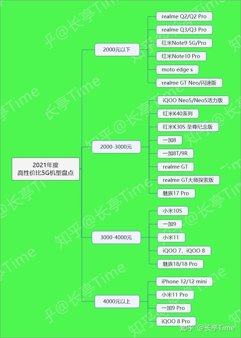 目前5G手机哪款性价比更高？-1.jpg