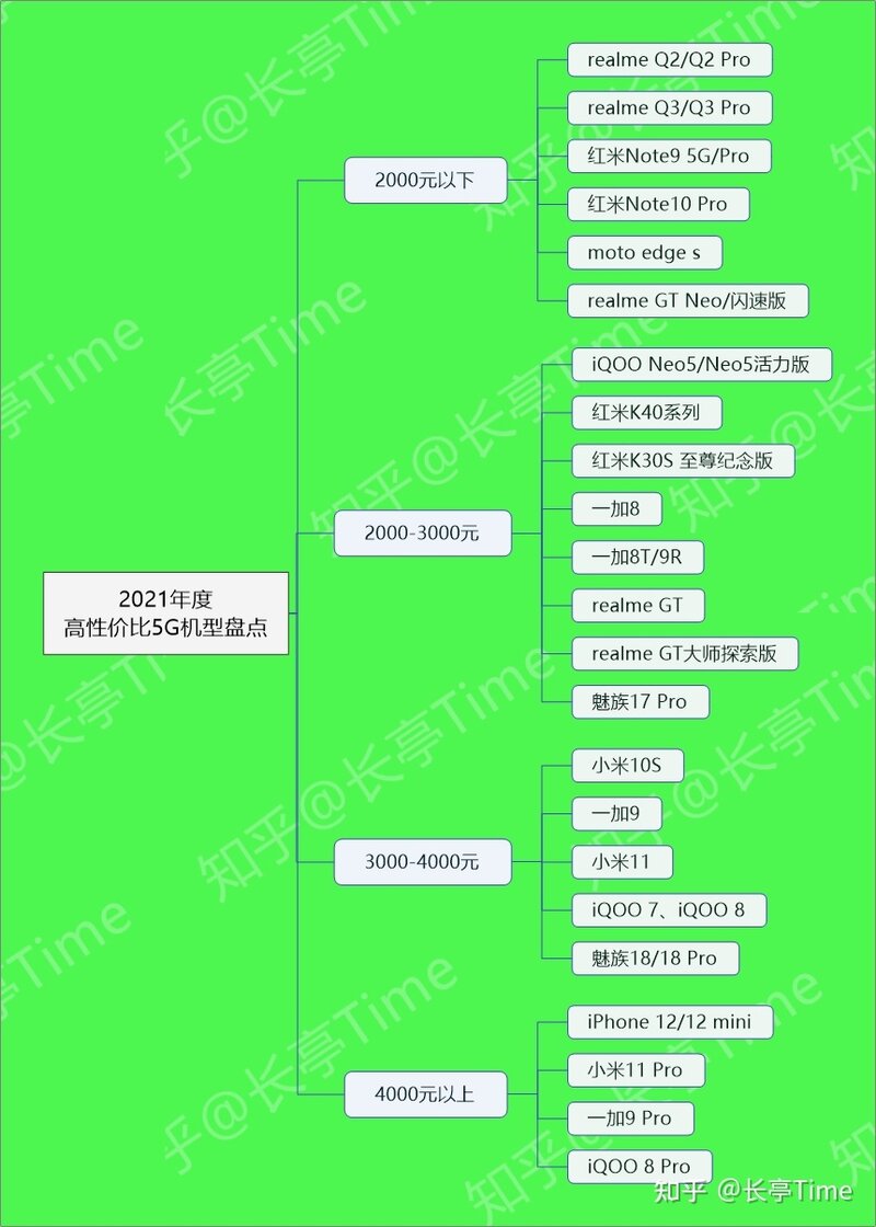 目前5G手机哪款性价比更高？-1.jpg