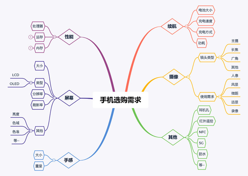 目前5G手机哪款性价比更高？-1.jpg