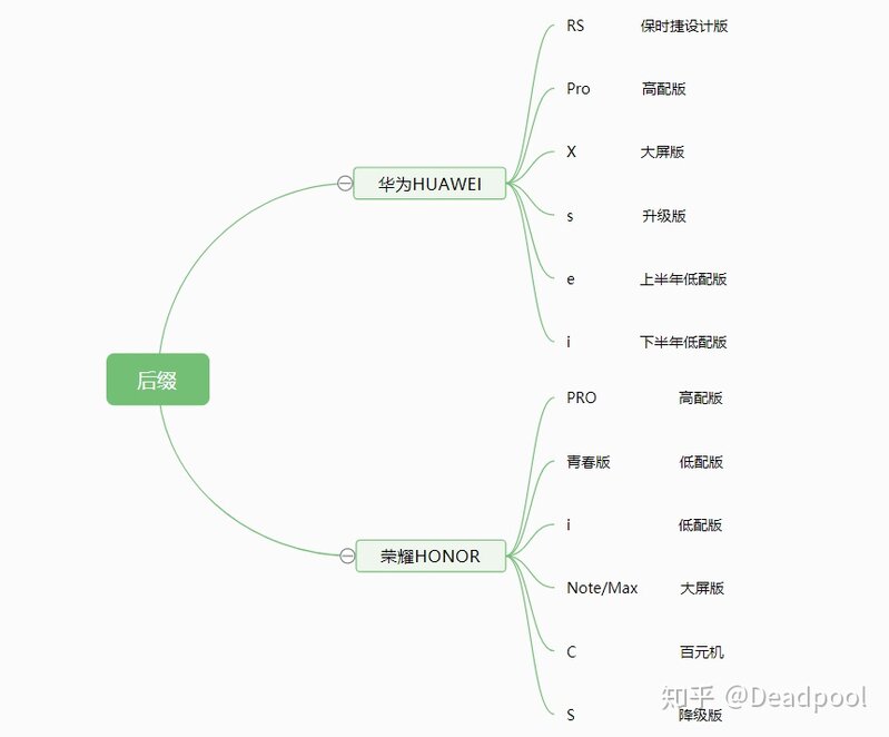 目前5G手机哪款性价比更高？-14.jpg