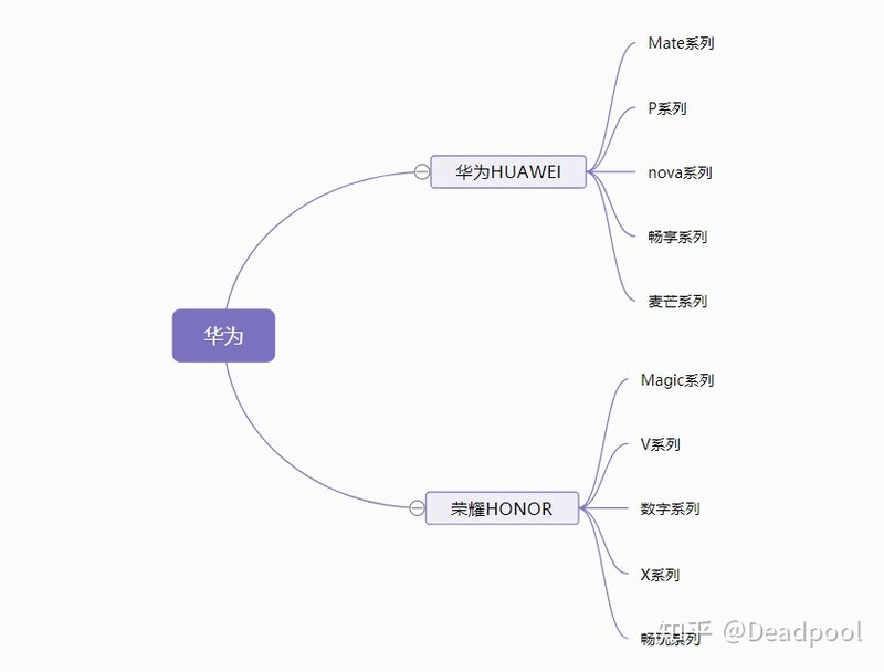 目前5G手机哪款性价比更高？-13.jpg